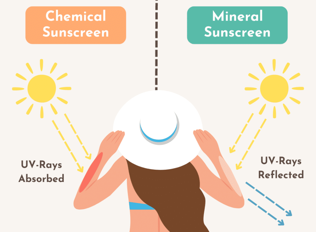 11 Toxic Sunscreen Ingredients to Avoid in 2024