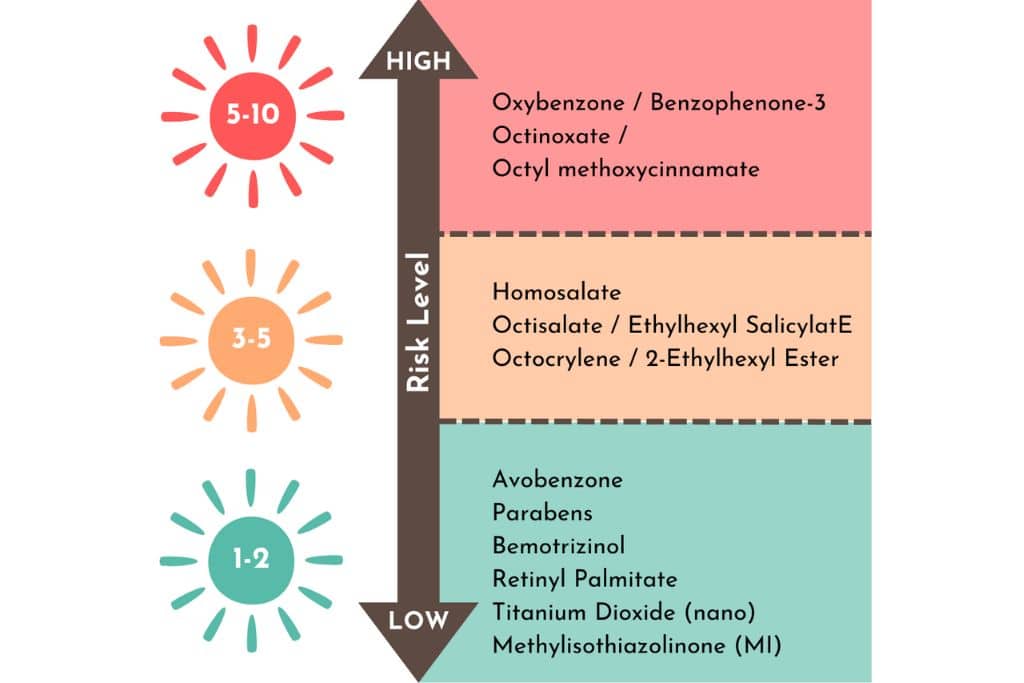 How Suntribe Defines Reef-Safe