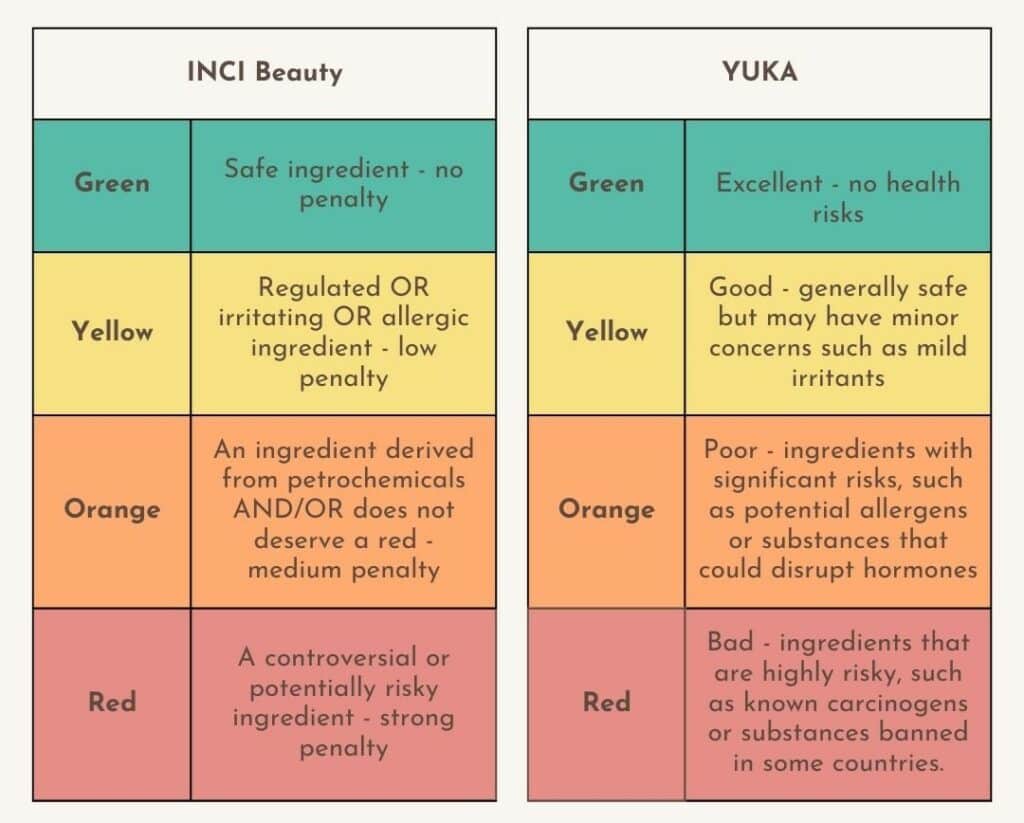 Make a safe choice - Suntribe scores on INCI Beauty & Yuka