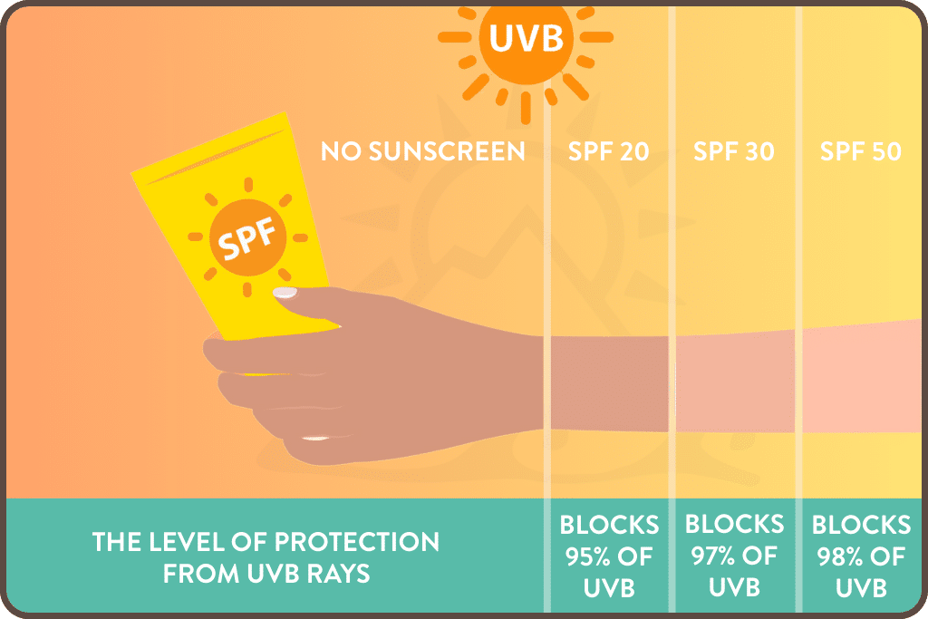 The ultimate kids sun safety guide