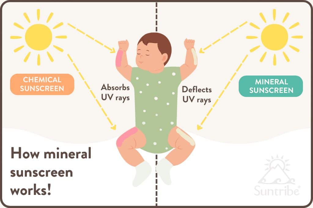 The ultimate kids sun safety guide