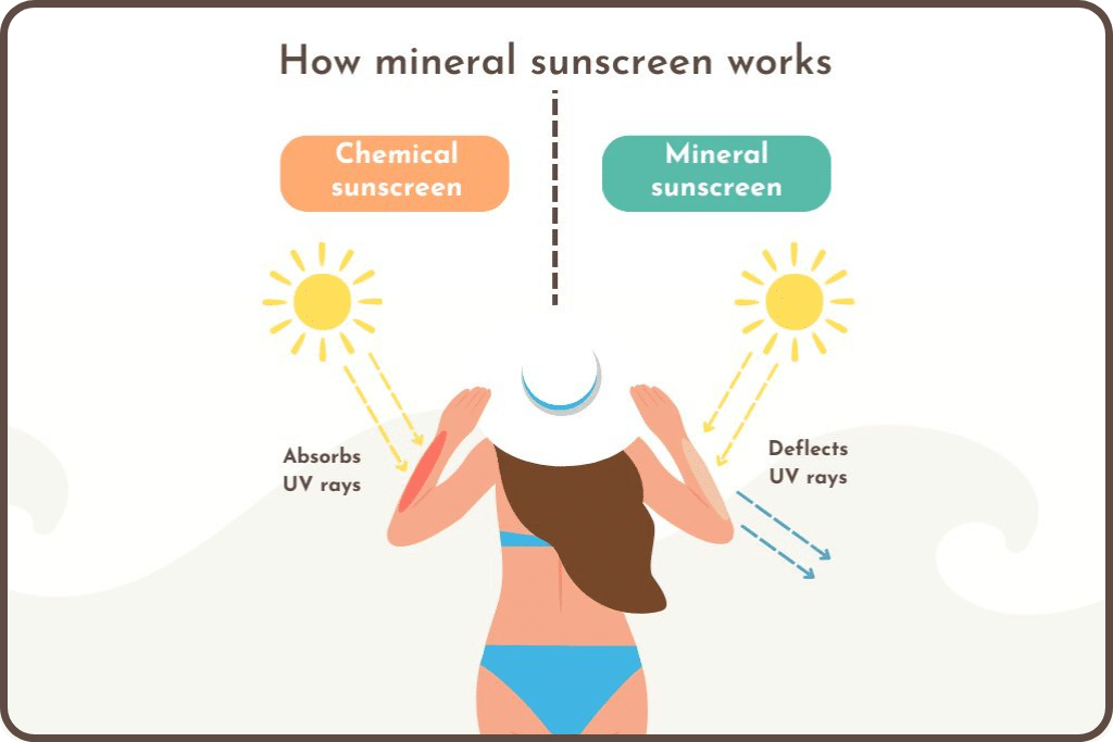 The ultimate guide to choosing a pregnancy-safe sunprotection