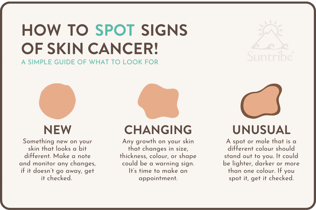 Skincancer - the most common - and preventable cancer