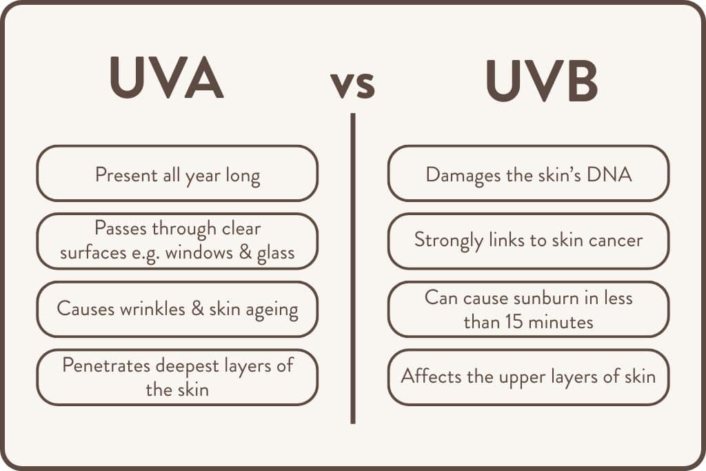 Are high SPF sunscreens just a joke?